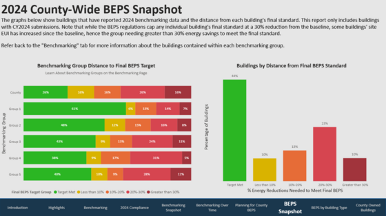 2024 energy benchmarking report