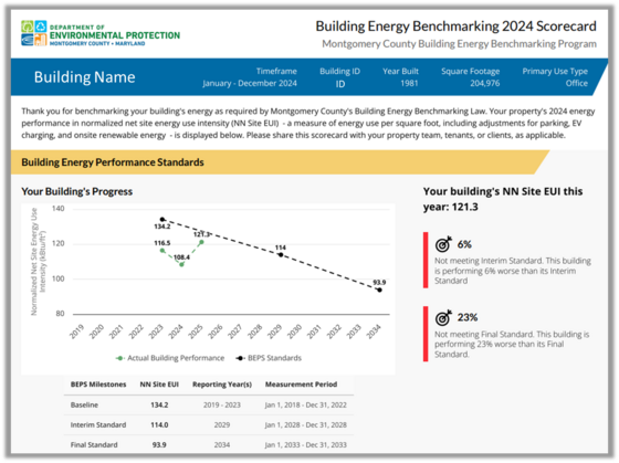 Benchmarking Scorecard