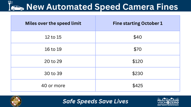 New Automated Speed Enforcement Laws Now in Effect 