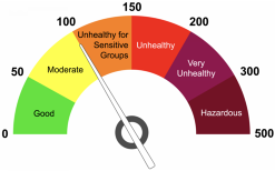air quality levels