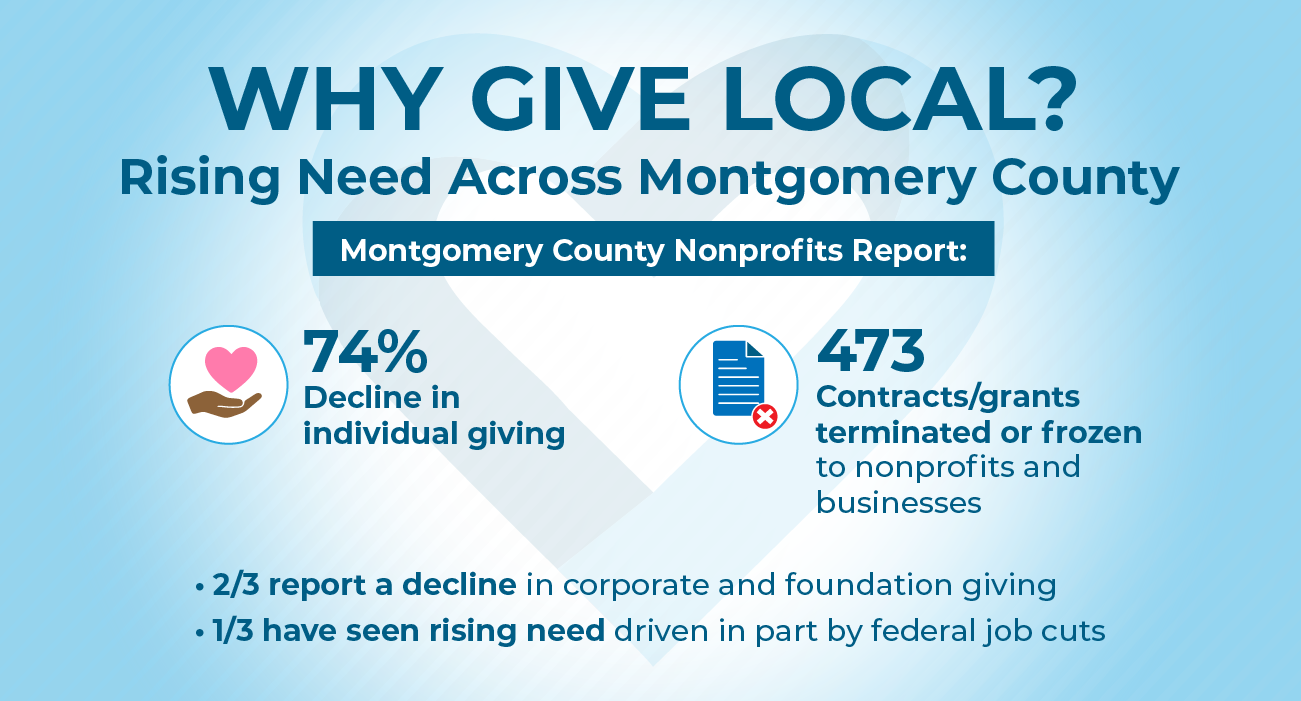 Montgomery Gives Local