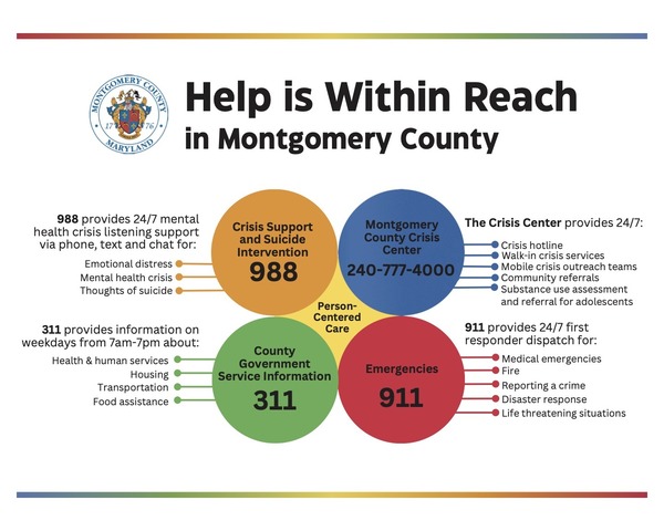 Help is Within Reach - Graphic