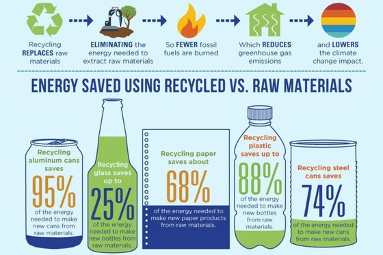 Recycling graphic
