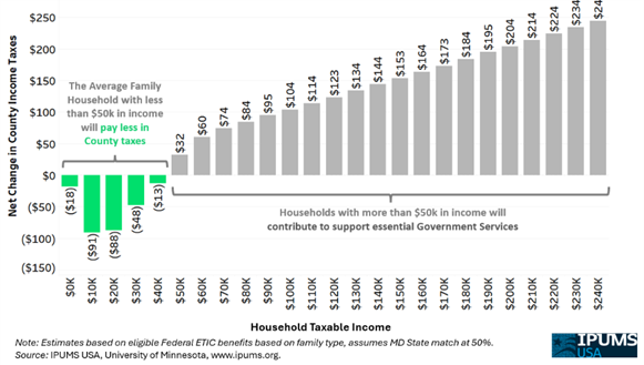 Income Tax Chart