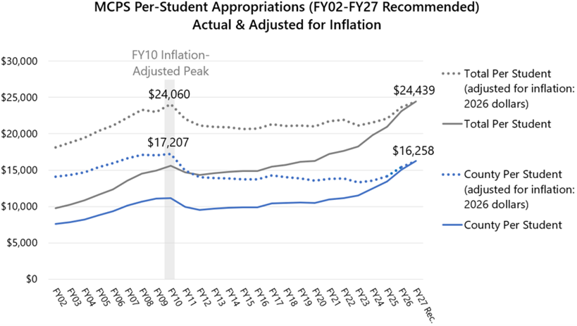 Per Pupil Spending