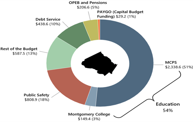 OPEB and Pensions