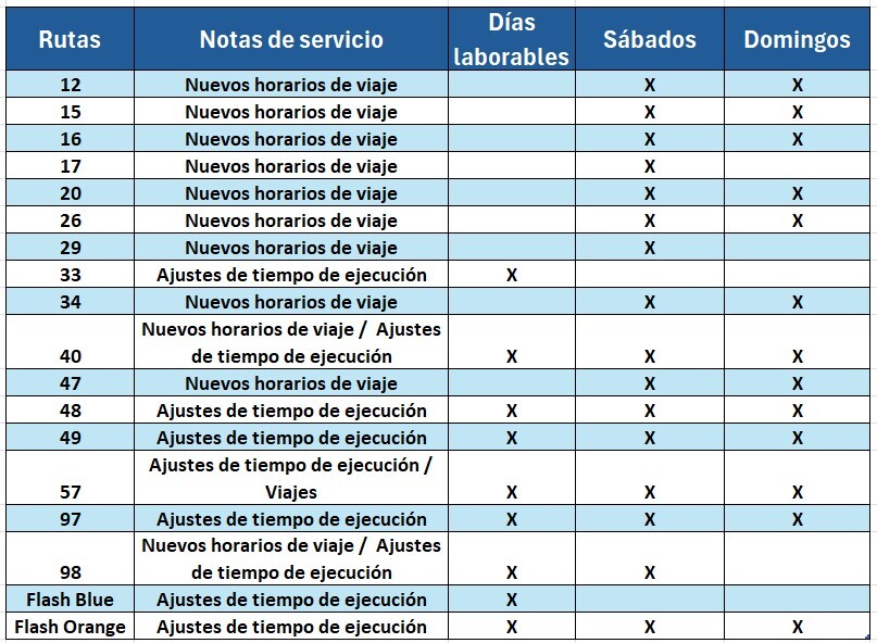 Spanish service change