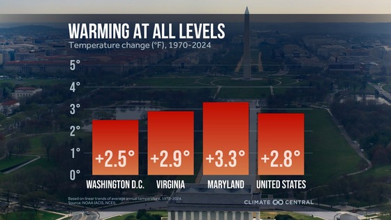 Warming since the first earth day