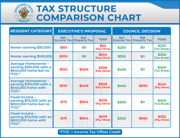 Tax Structure Comparison Chart