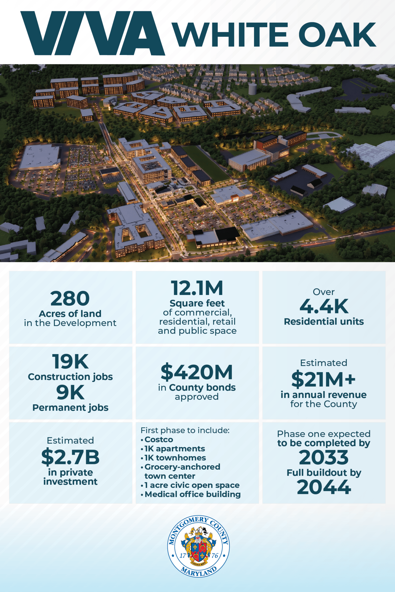 Viva White Oak Updated Infographic