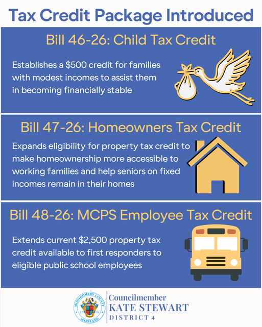Information about tax credit bills introduced on September 15