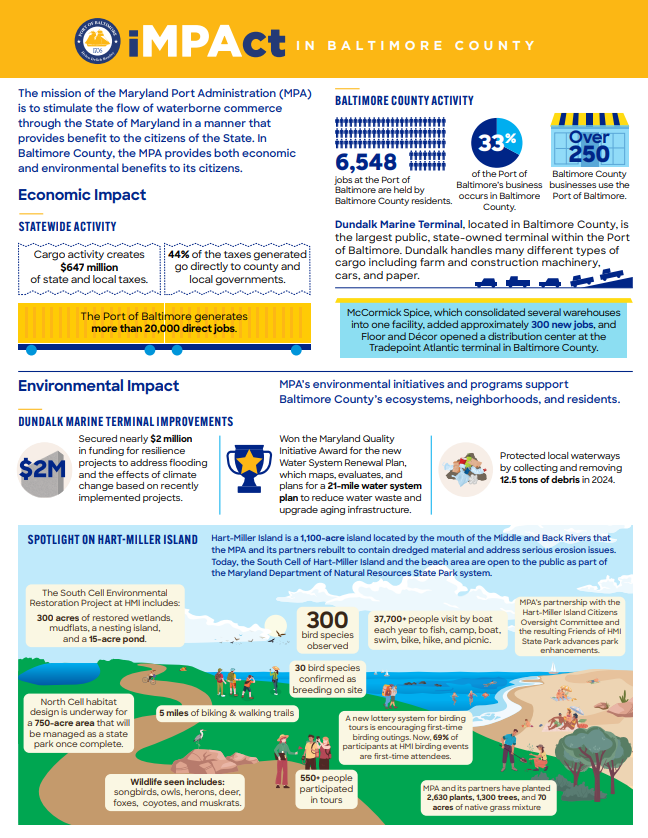Baltimore County iMPAct Report