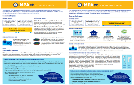 Dorchester and Talbot County iMPAct Reports