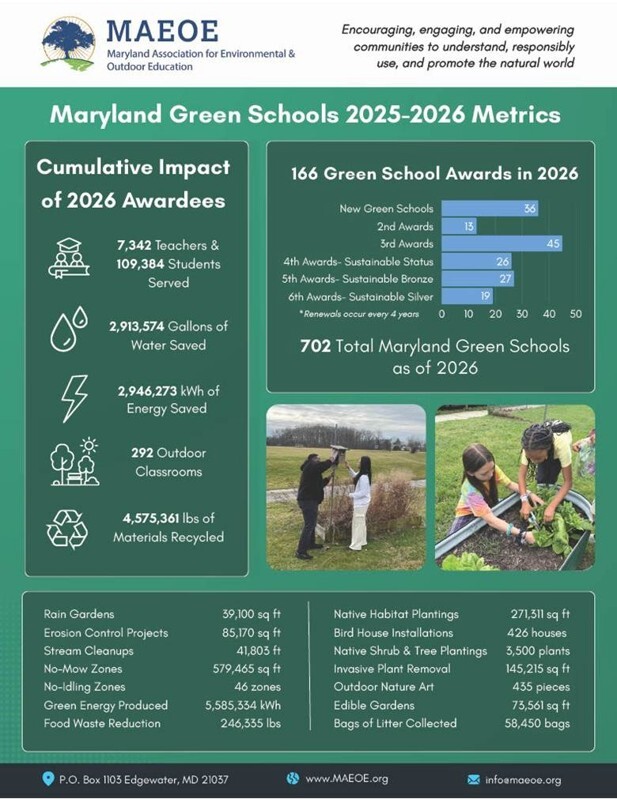 MAEOE Maryland Green Schools 2025-2026 Metrics