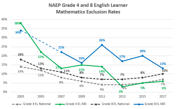 NAEP Chart Image 