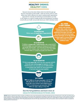 Healthy Drinks Healthy Kids infographic in cup shape.