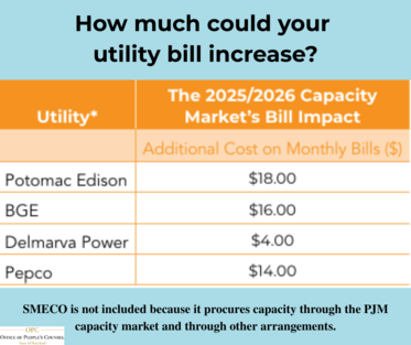 Capacity market changes