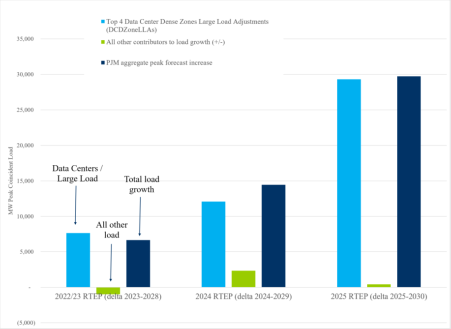 RTEP graph