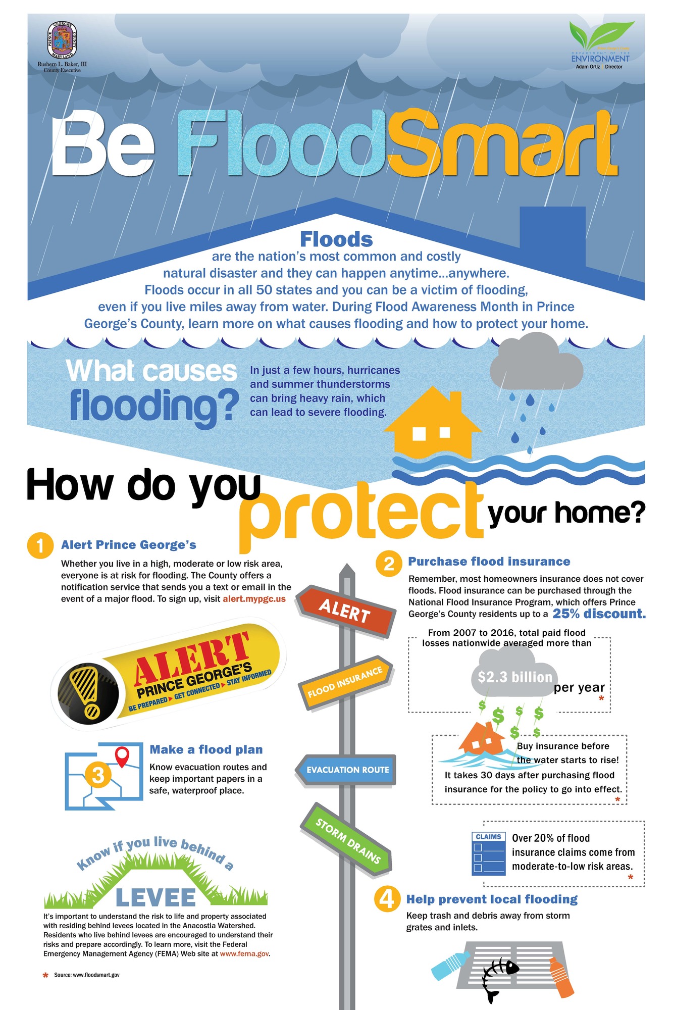flood infographic for kids