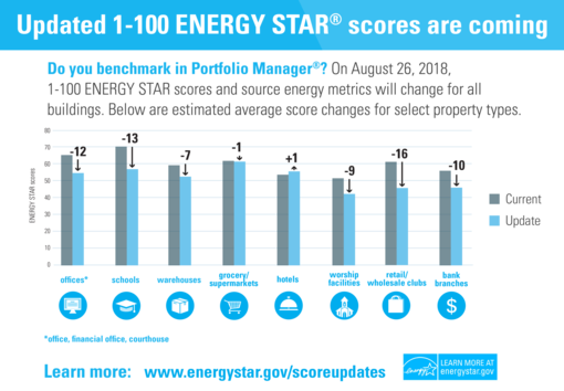 Energy Star Update Aug 26th, 2018