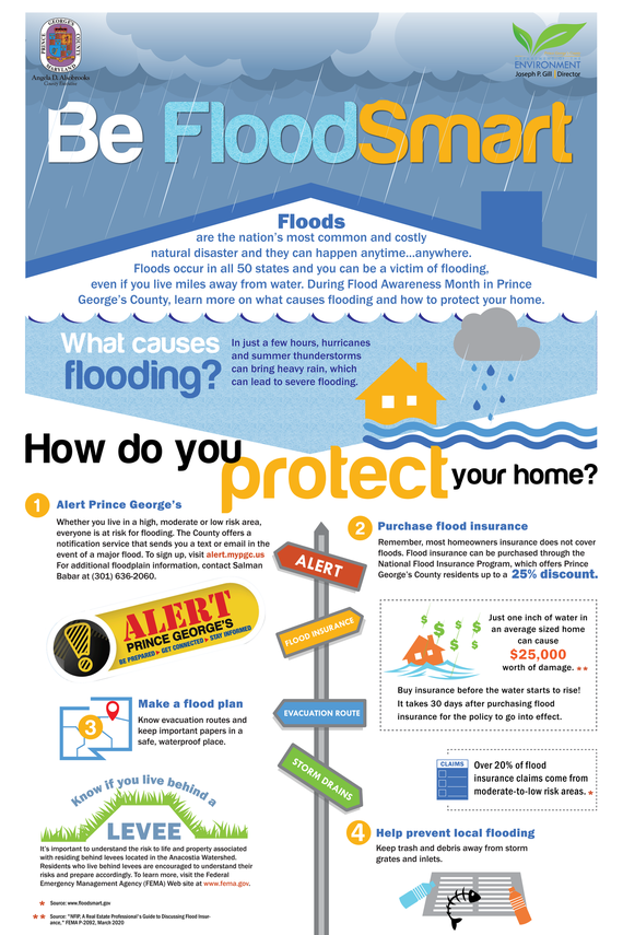 Flood Awareness Poster 2020