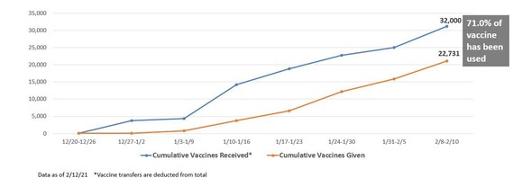 Vaccine Supply Graphic