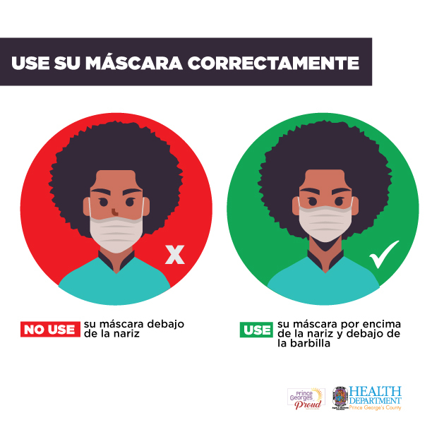 Picture of 2 faces - one wearing mask incorrectly below the nose and one wearing the mask correctly. Text in Spanish