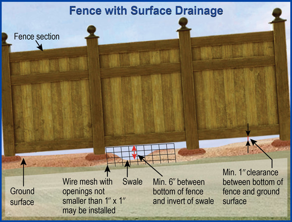 Storm flow drainage under fence diagram