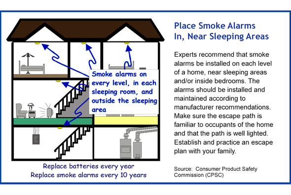 House diagram showing smoke alarm installation locations