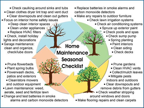 Home Maintenance Seasonal Checklist