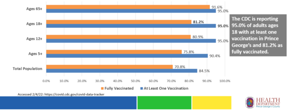 COVID Data Percentage 2.4