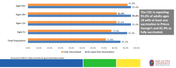 COVID Data Percentage 2.18