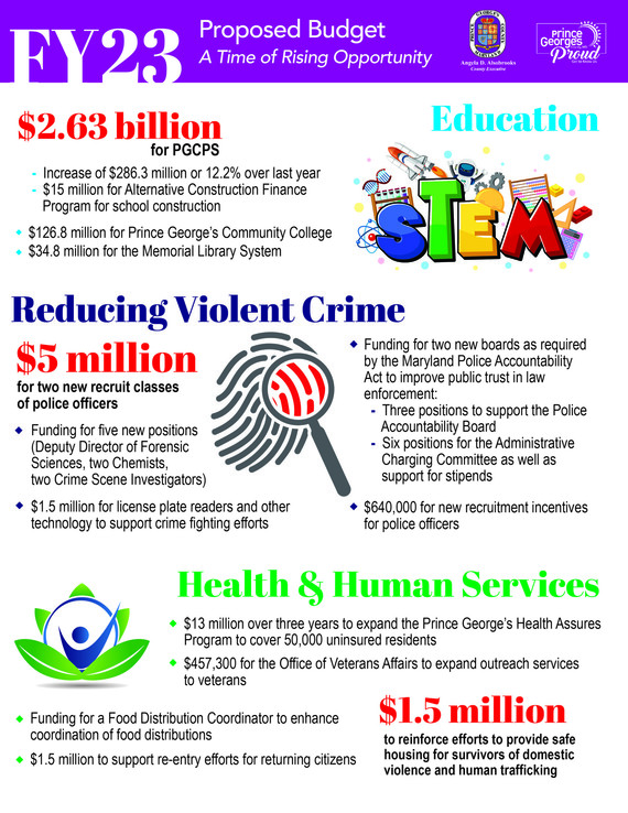 FY 2023 Proposed Budget Graphic Page 1