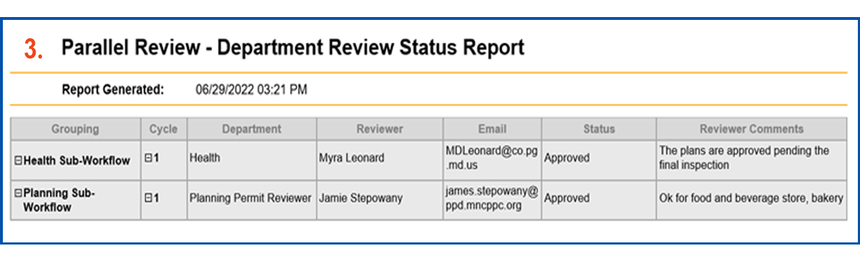 Parallel Review - Department Review Status Report