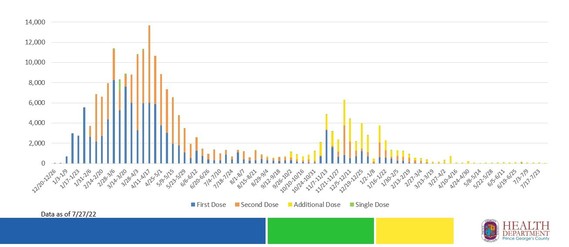 COVID Data Numbers