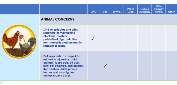 Animal Concerns, chart of agency responsibilities