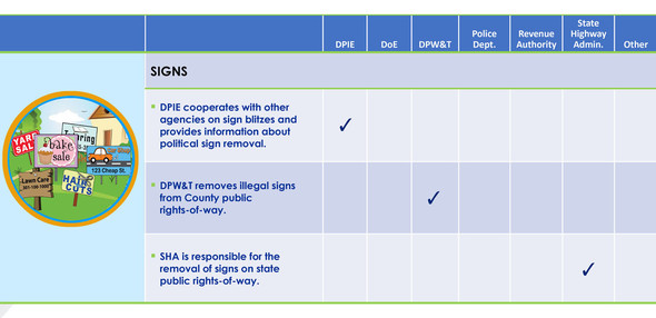 Signs, chart of agency responsibilities