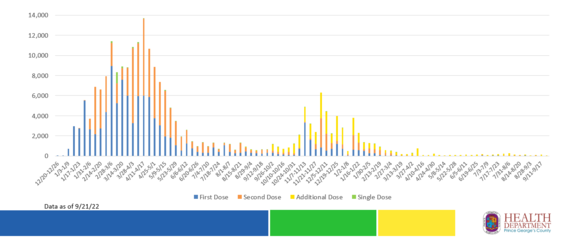 Vaccine Supply Administration