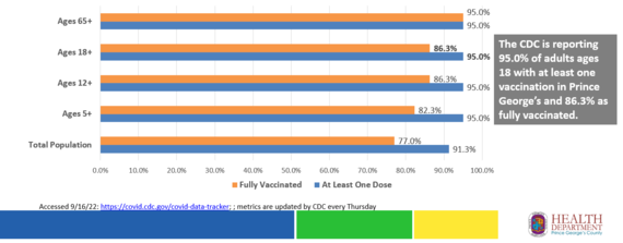 Vaccination Progress
