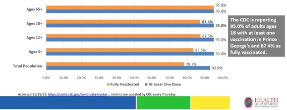 COVID Percents 11.16