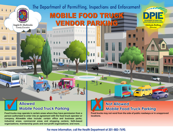 Mobile Food Truck Vendor Parking, images of correct and incorrect places to park