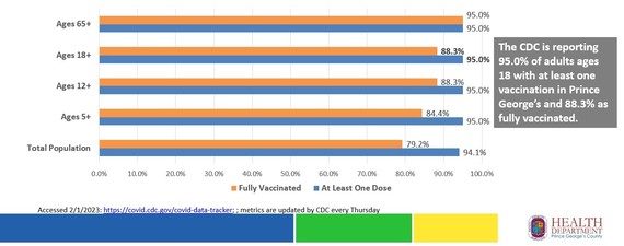 COVID Data Percentage 