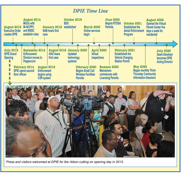 Timeline of DPIE from inception to 2023