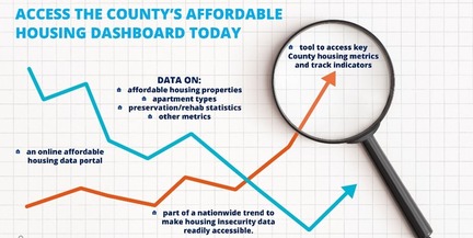 Housing Affordability Dashboard Graphic