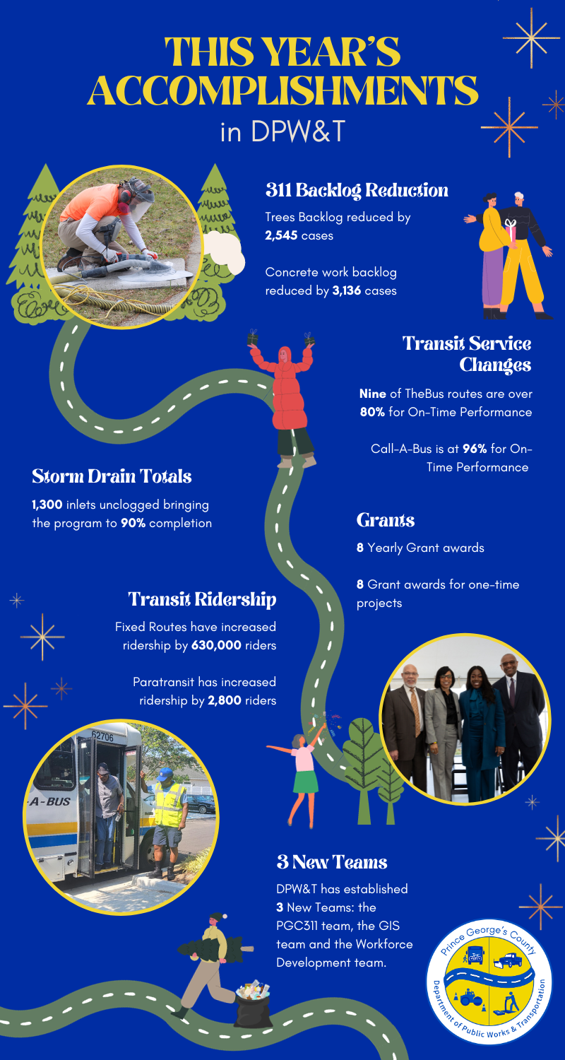 DPW&T Year in Review graphic