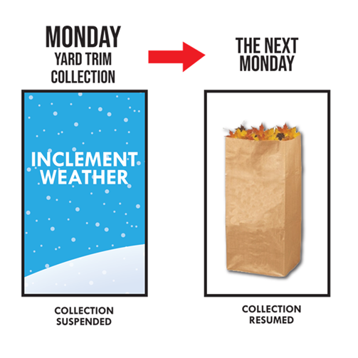 Waste Inclement Weather