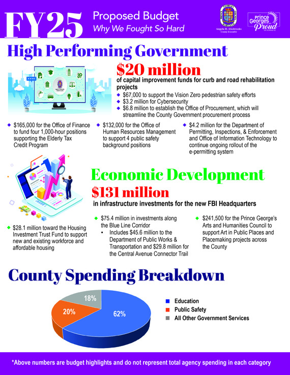 FY 2025 Proposed Budget Protecting Critical Investments