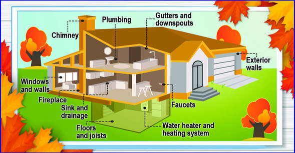 Helpful Hints to prepare your home or business for cooler weather, graphic of house with areas around the home to check for maintenance.