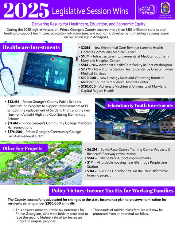 Prince George’s County Secures Over $183 Million in State Capital Funding 