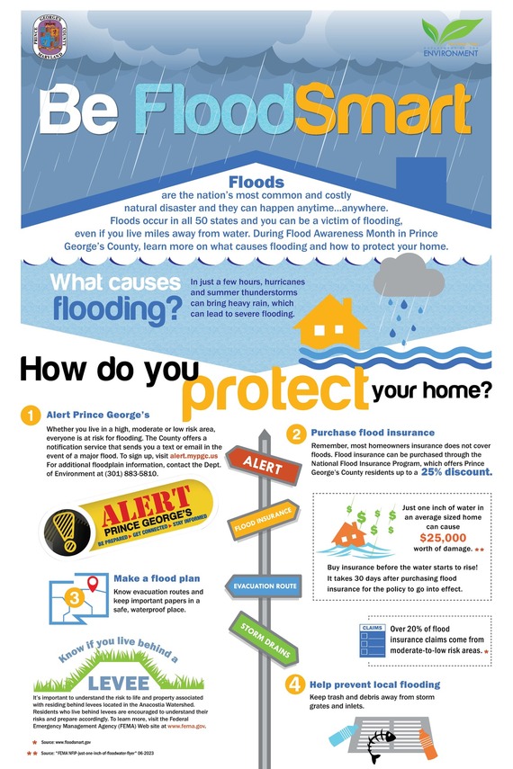 Be Flood Smart